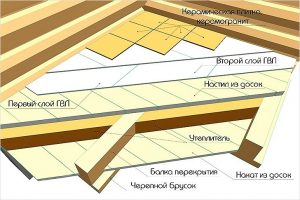 Схема укладки плитки на деревянный пол