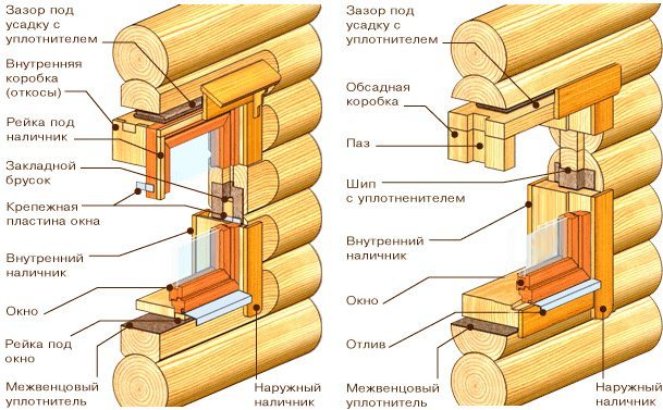 Схема установки окна в бревенчатом доме