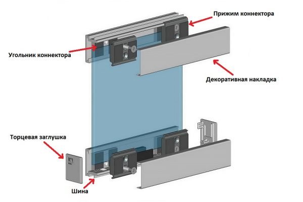 Схема крепления стеклянной двери
