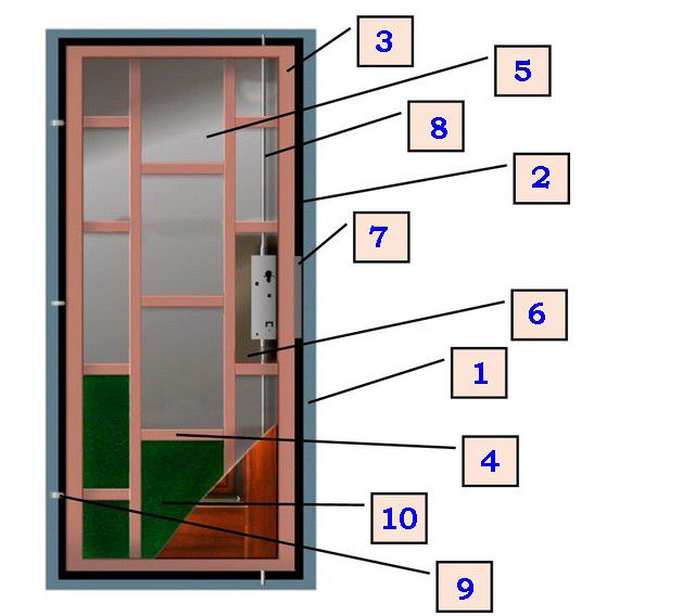 Что гарантирует высокую надежность дверной конструкции?