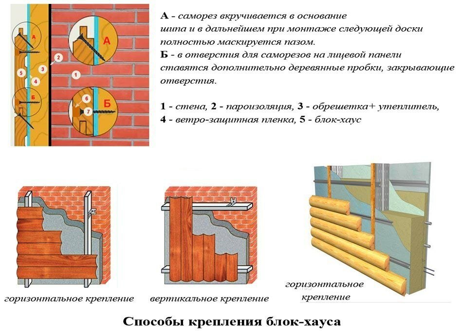 Деревянный дом: подробная инструкция по отделке фасада