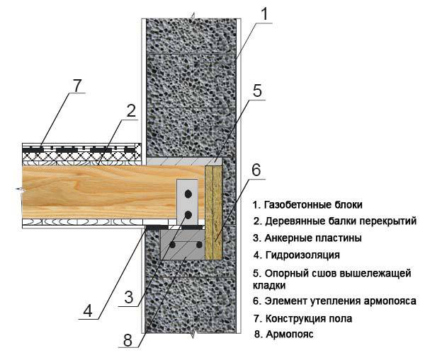 Пол второго этажа по деревянным балкам деревянного дома, перекрытия перекрытия частного дома, устройство в фото и видео